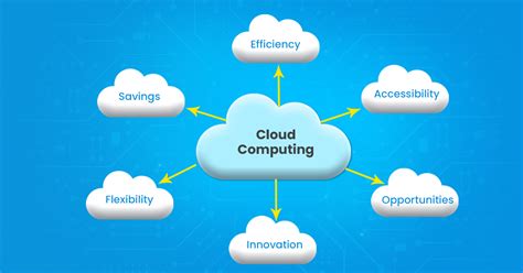 Cloud Computing