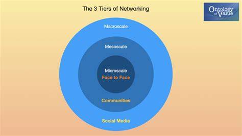 Value of Networking
