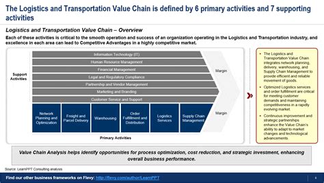 Value transportation