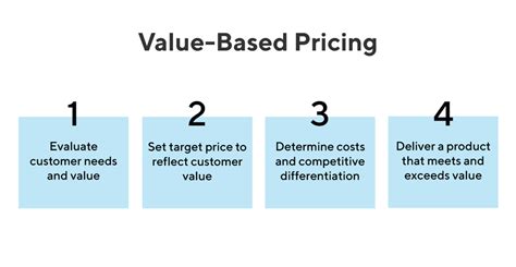 Pricing Strategy