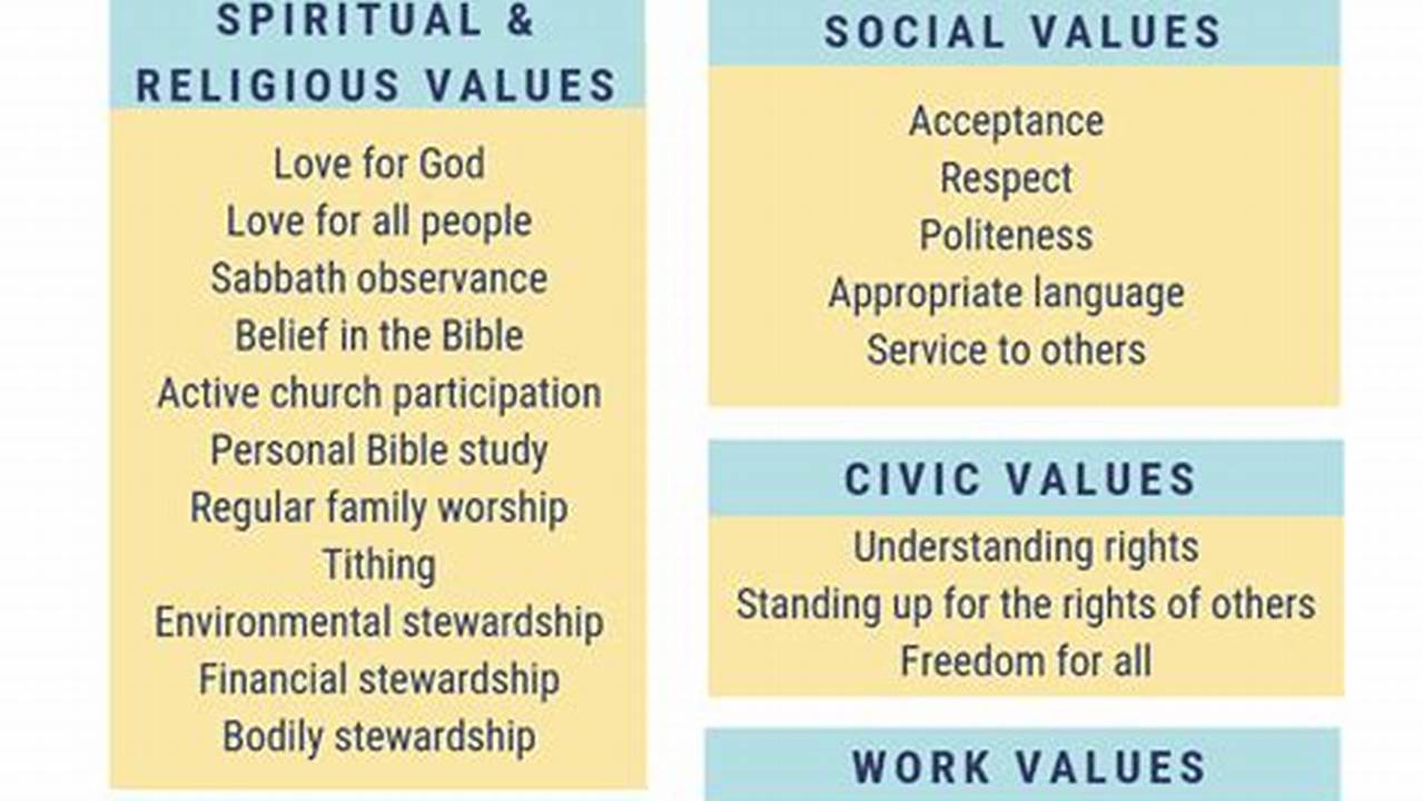 Values, Biography