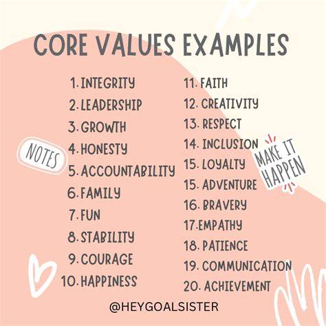 Values Image
