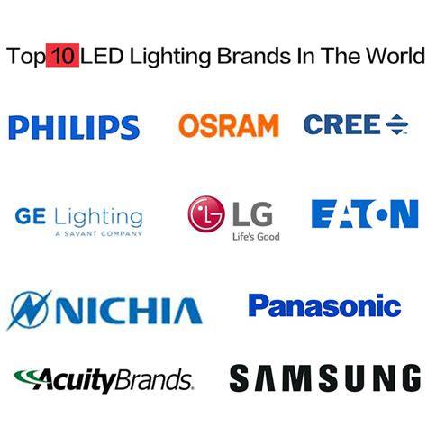 Values-led brands