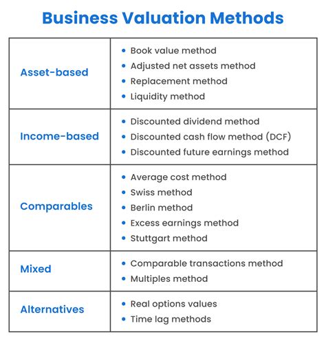 Master the Art of Business Valuation: Discover the Secrets of Valuing a Business Based on Revenue!