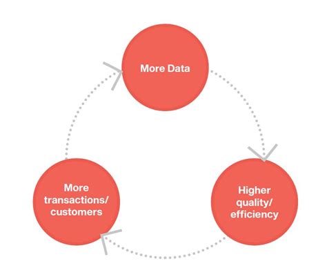 Valuing data over processes