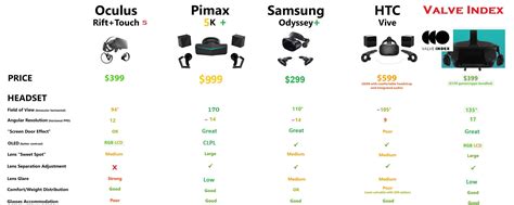 Valve Index price and availability