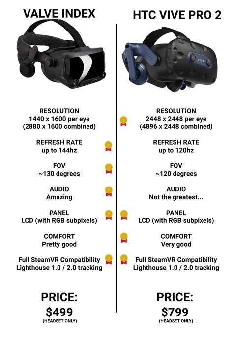 Valve Index vs. HTC Vive Cosmos tech specs