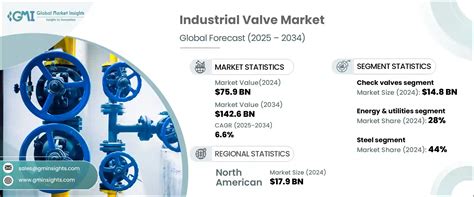 Valve Market Cap