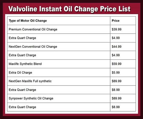 Valvoline Oil Change Pricing