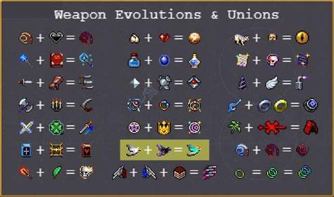 Vampire Survivors weapon evolutions list