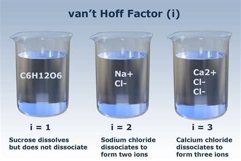 Boost Your Chemistry Knowledge with Van't Hoff Factor Calculator - Calculate Solutions Effortlessly