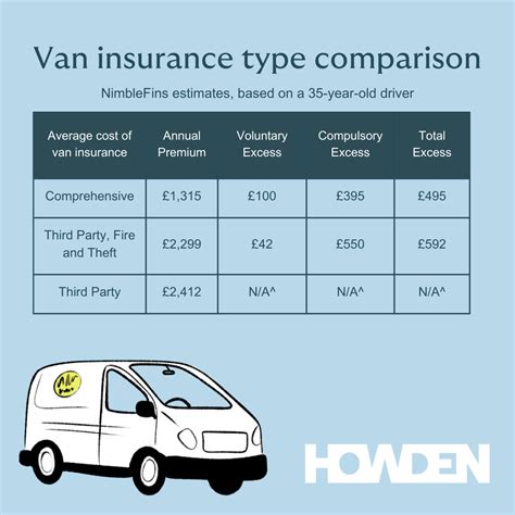 Van And Car Insurance