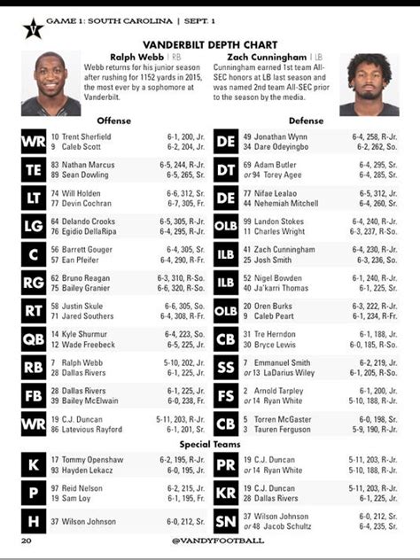 Vanderbilt Depth Chart Football