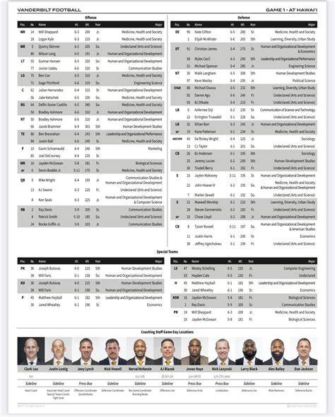Vandy Football Depth Chart