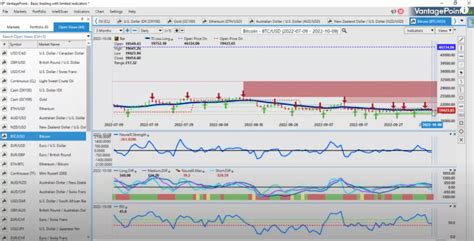 Revolutionize Your Trading Game with Vantage Point Software: A Comprehensive Review