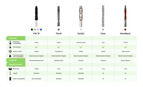 Vape Cartridge Size Chart