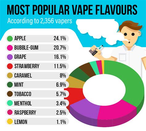Vape Flavours All