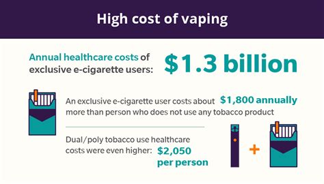 Vape Health Costs