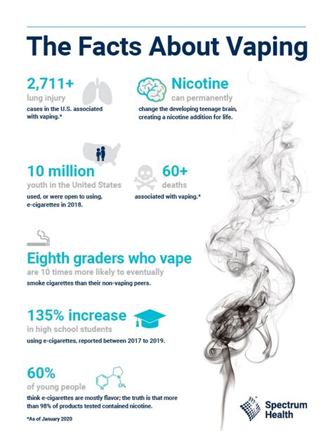 Vape Health Facts