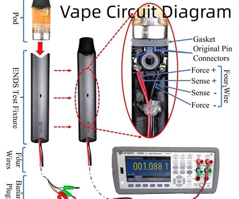 Vape Smoke How It Works