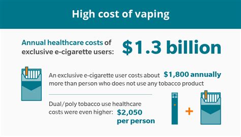 Vaping Cost Calculator