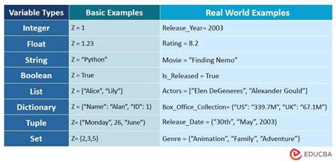Variable and Data Types