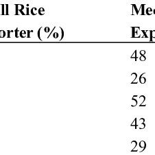 Variables Affecting the Final Price Tag