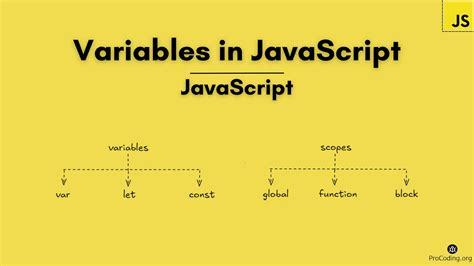Variables in JavaScript