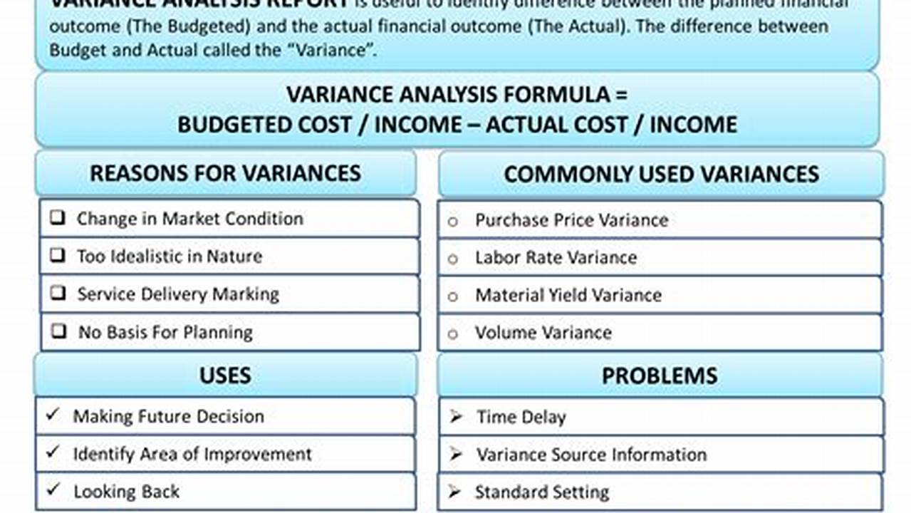 Variance Analysis, Sample Templates
