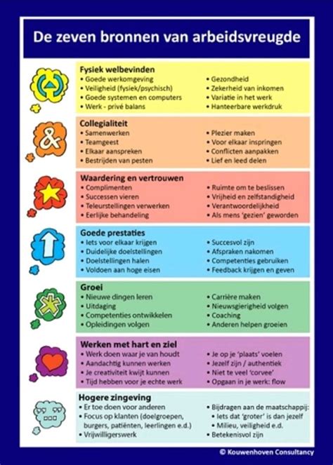 Variatie