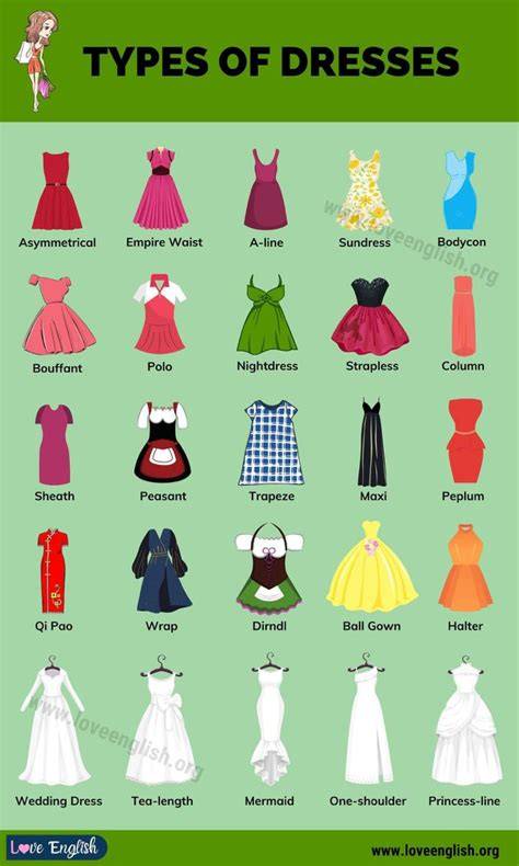 Variations