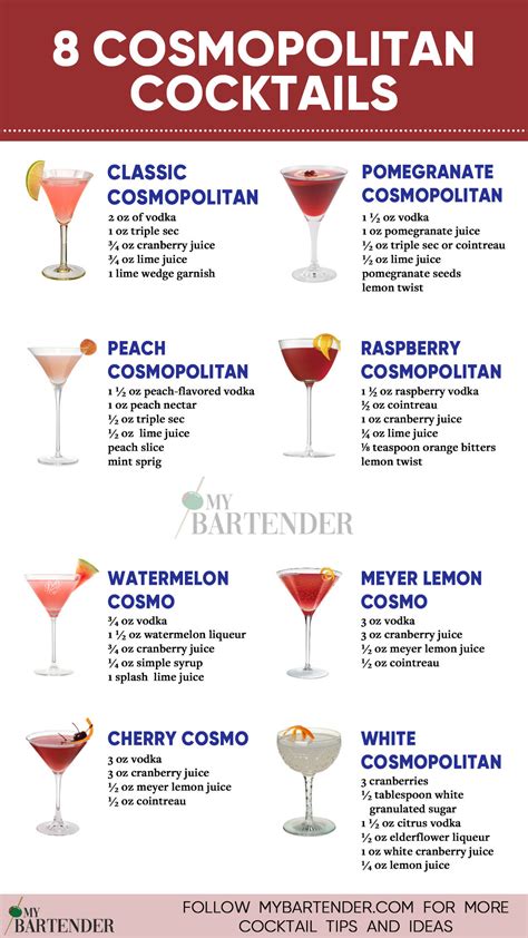 Variations of the Cosmopolitan Recipe
