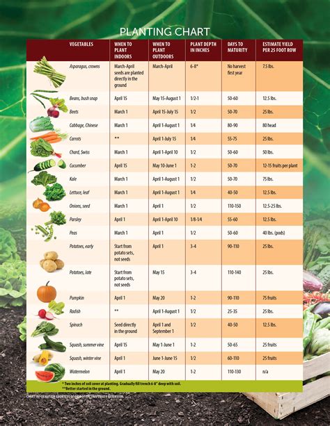 Varieties Recommended for Spring Sowing