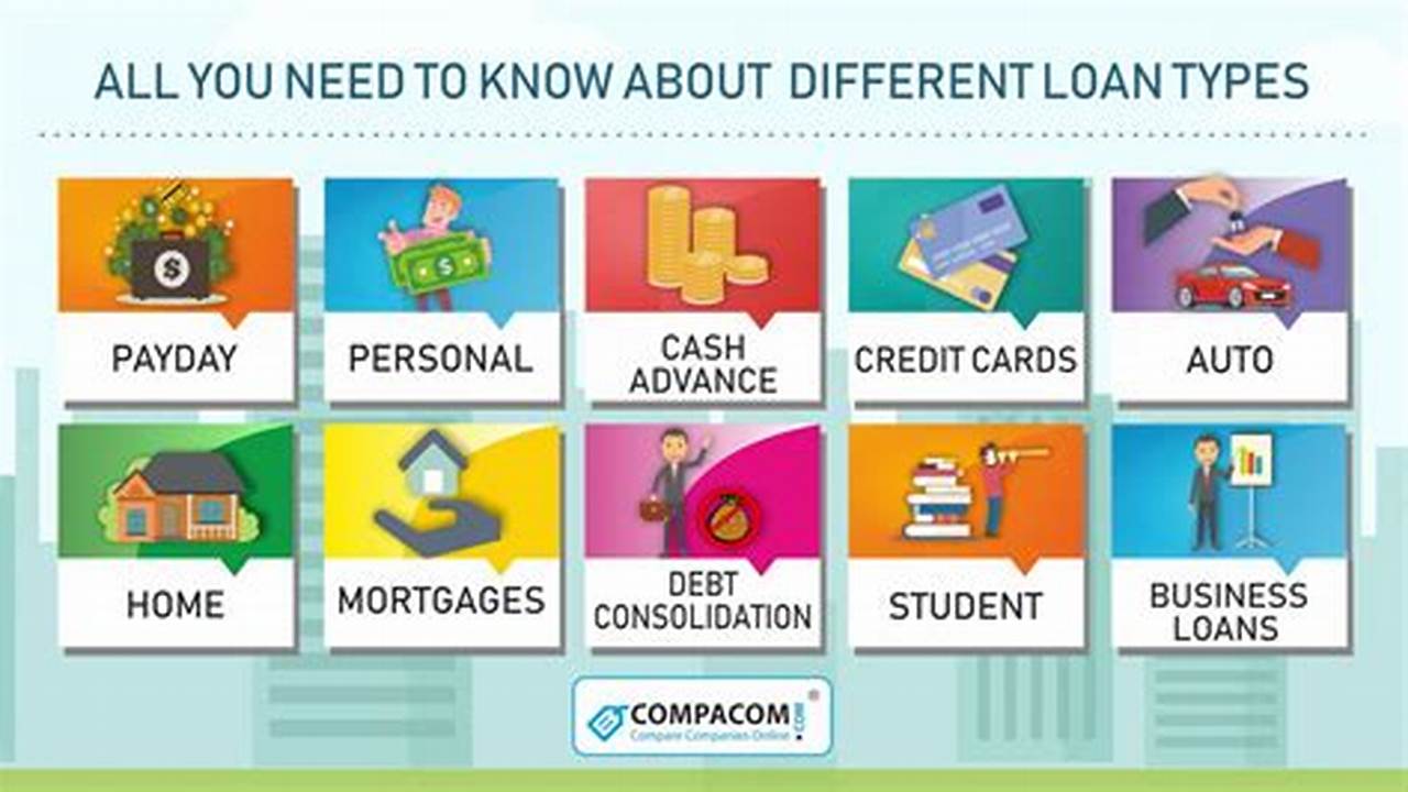 Variety Of Loan Options, Loan