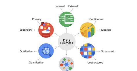 Variety of Data Formats