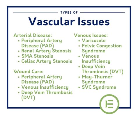 Vascular Issues
