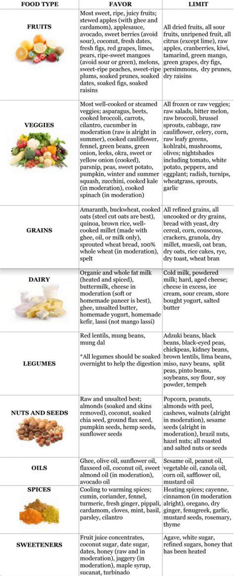 Vata-Pitta Diet Pdf
