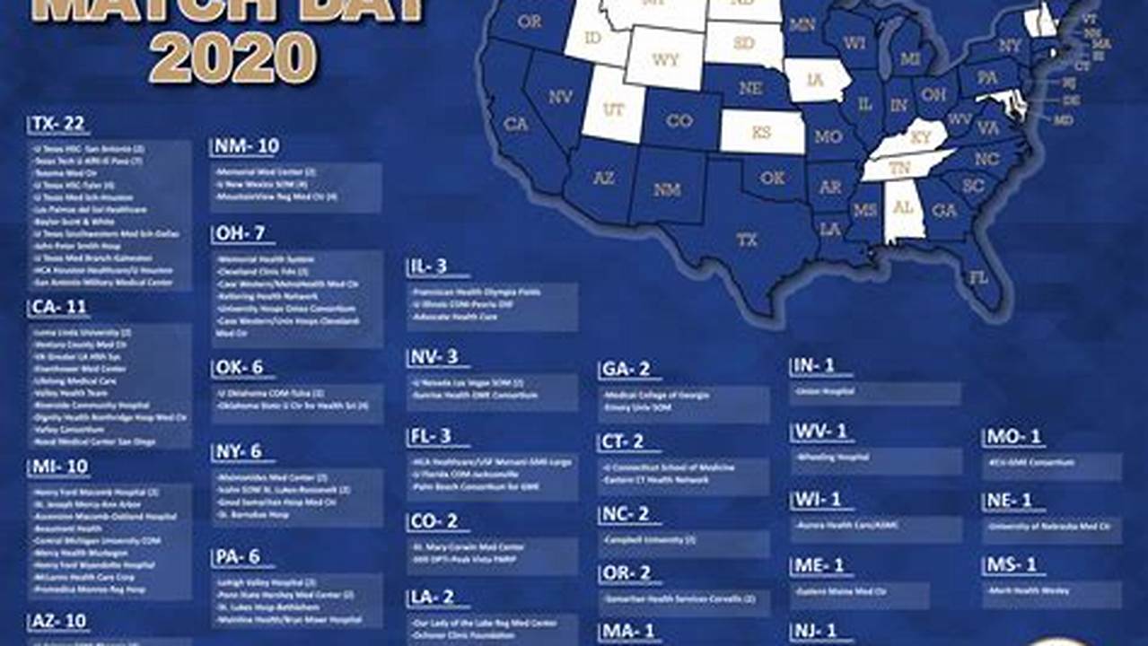 Vcom Match List 2024