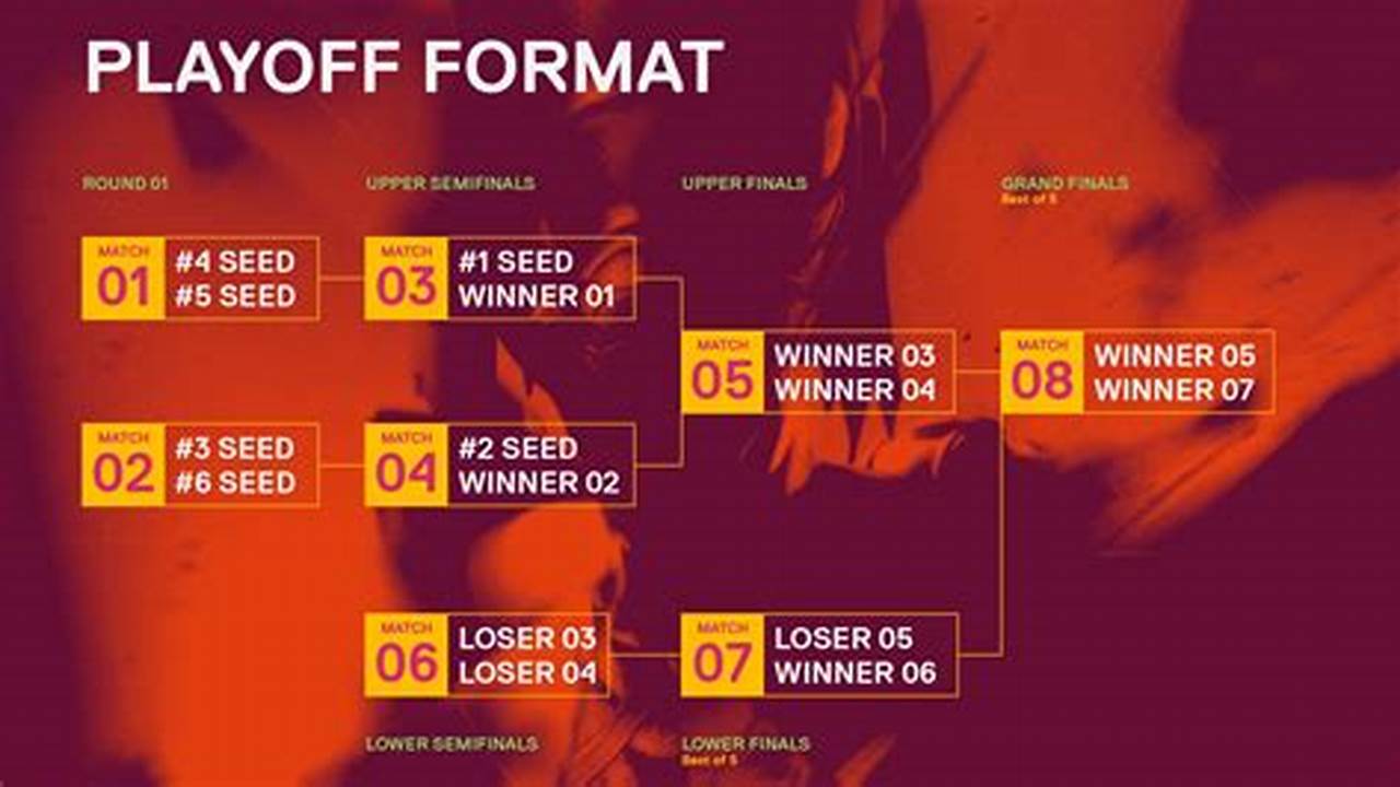 Vct 2024 Americas Stage 1 Format