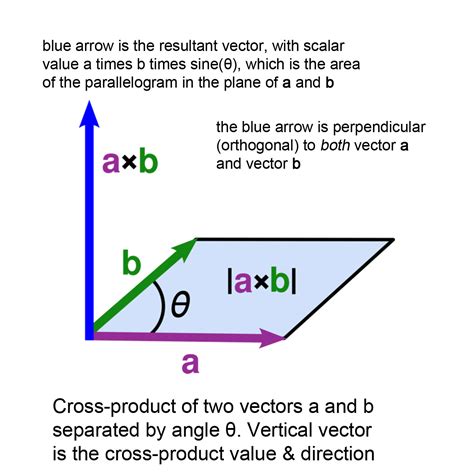 Vector-A-2D