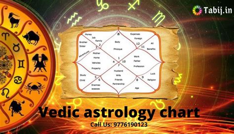 Vedic Astrology Chart Explanation