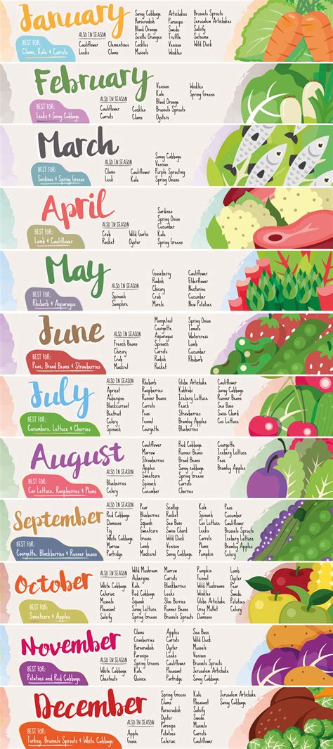 Vegetables By Season Chart