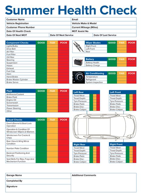 45 Best Vehicle Checklists (Inspection & Maintenance) ᐅ TemplateLab