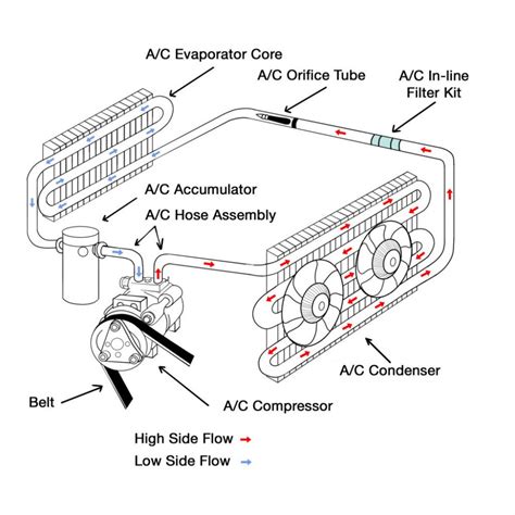 Vehicle AC System Components