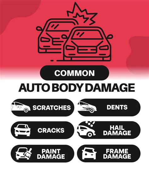 Vehicle Body Damage Examples