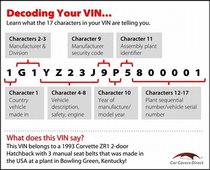 Vehicle Identification Number Decoding Chart