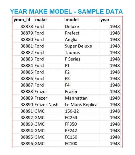 Vehicle Make, Model, and Year