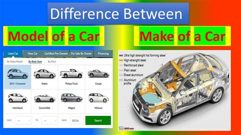 Vehicle Make and Model