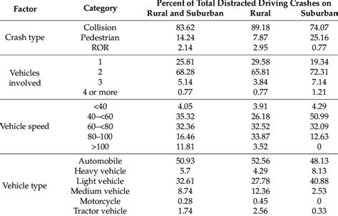 Vehicle-Related Factors