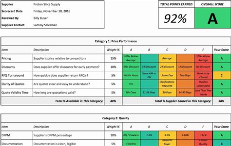 Vendor Performance Scorecard Template
